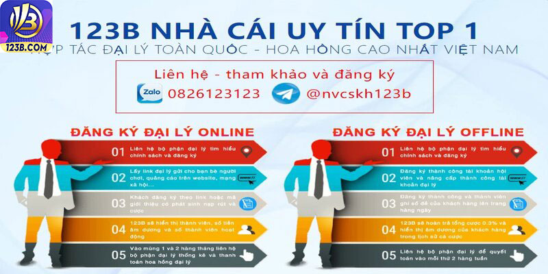 Đại lý 123B 7 Quy trình đại lý 123B