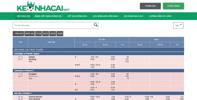Kèo nhà cái wtf - Trang cập nhật kèo bóng đáng tin 6 Trang web kèo nhà cái wtf